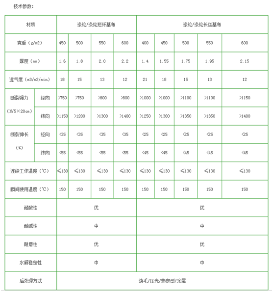 滌綸針刺氈濾袋的技術(shù)參數(shù)