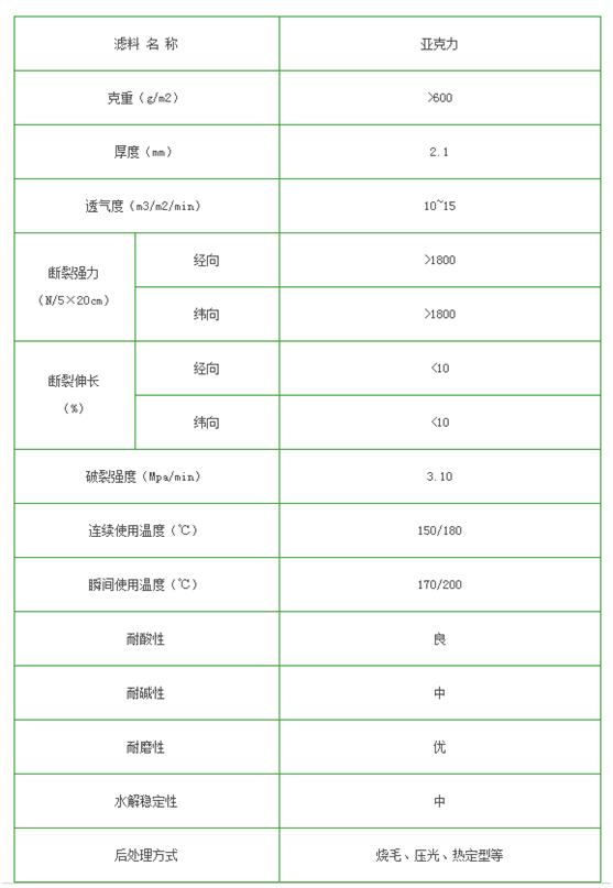 亞克力針刺氈濾袋的基本參數(shù)