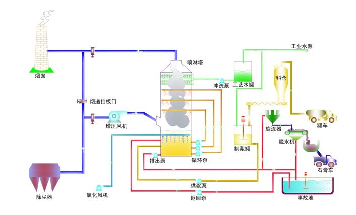 不銹鋼噴淋塔廢氣處理設(shè)備憑什么贏得了企業(yè)的認(rèn)可